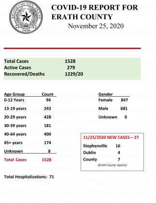 Erath County COVID report - Nov. 25, 2020