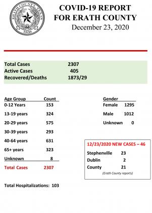 Erath County Report- Dec. 23, 2020