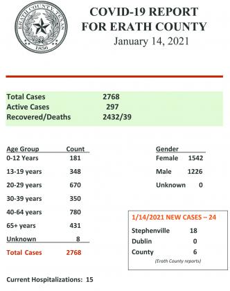 Erath County Report- Jan. 14, 2021