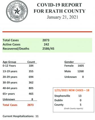 COVID Report - Jan. 21, 2021