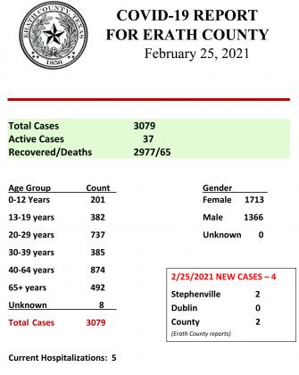 Erath County COVID report - Feb. 25, 2021