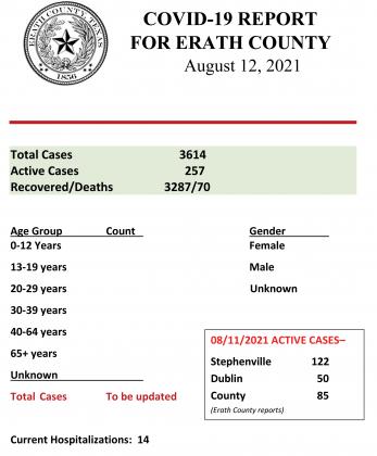 Erath County COVID Report