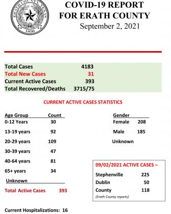 Erath County COVID Report