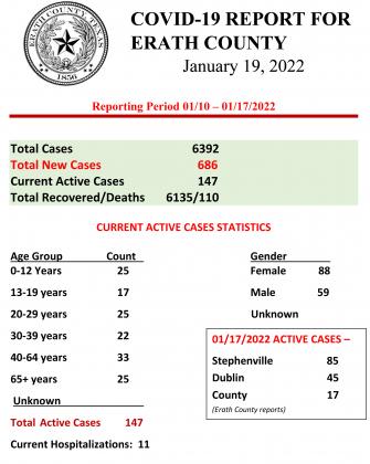 Erath Covid Report - Jan. 10-Jan. 17