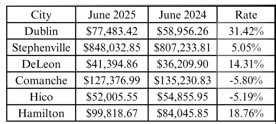 Sales tax graphic