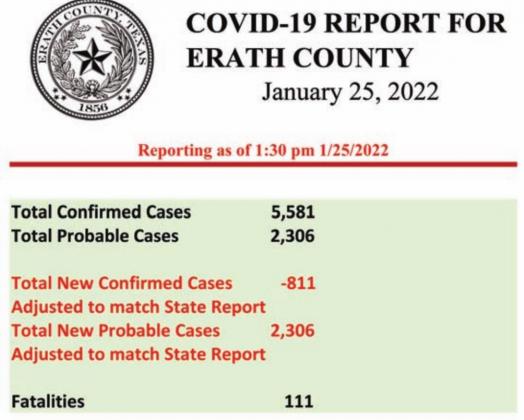 COVID Update