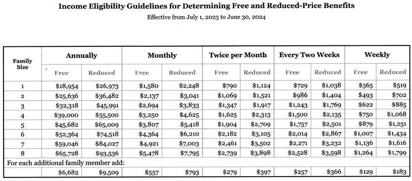DISD offers free, reduced-price lunches
