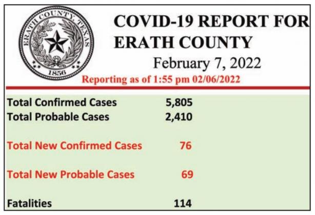 COVID Update