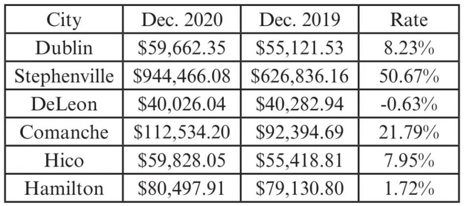 Dublin sales end 2020 in Black