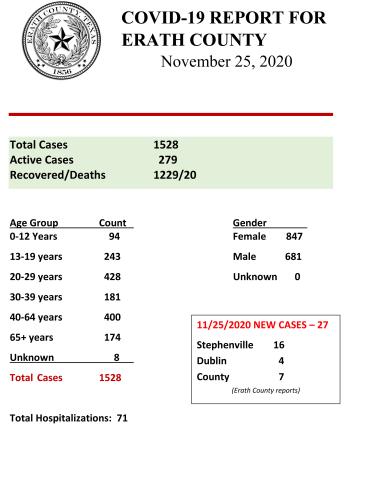 Erath County COVID report - Nov. 25, 2020