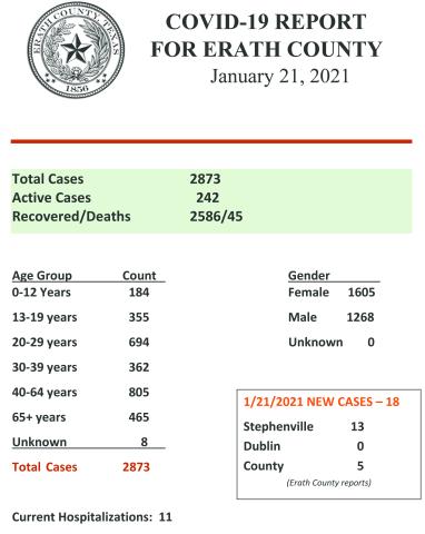 COVID Report - Jan. 21, 2021