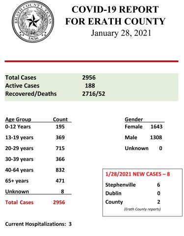 Erath County Report- Jan. 28, 2021