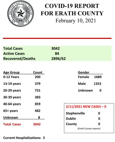 Erath County COVID report - Feb. 11, 2021