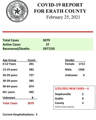 Erath County COVID report - Feb. 25, 2021