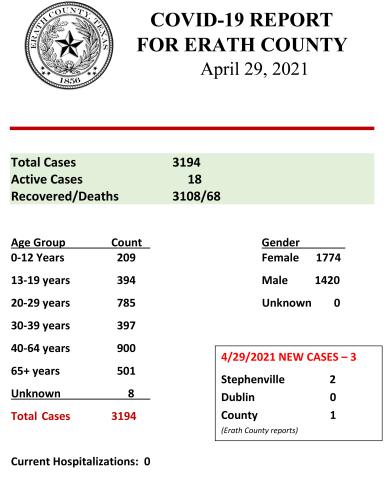 Daily COVID Report - April 29, 2021
