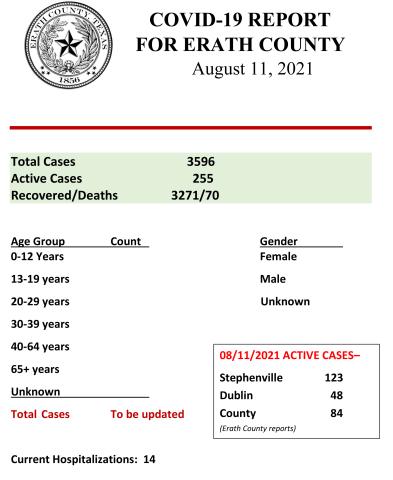 Erath County COVID Report