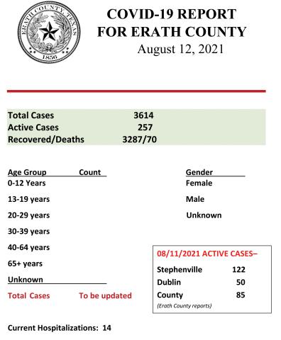Erath County COVID Report