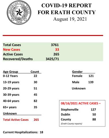 Erath County COVID Report