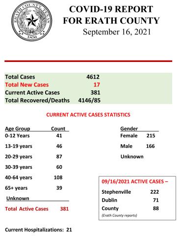 Erath County COVID Report - Sept. 16, 2021