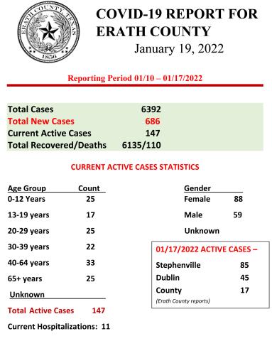 Erath Covid Report - Jan. 10-Jan. 17