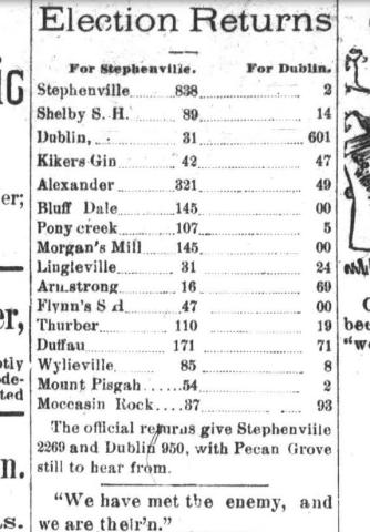 An election was scheduled in July 1891 to see if the county seat and the new courthouse could be built in Dublin. While most in Dublin supported building it here, the county as a whole preferred to keep it in Stephenville.