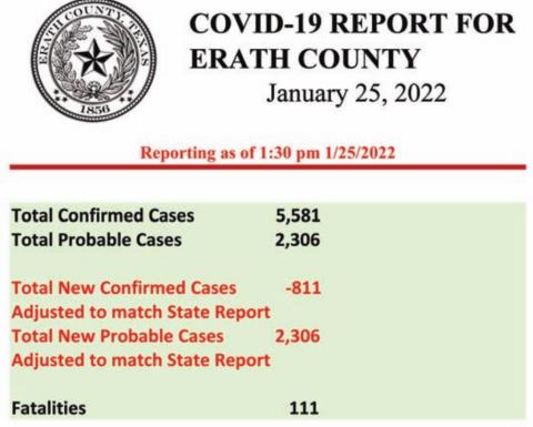 COVID Update
