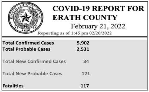 COVID Update