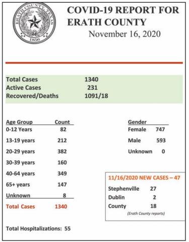 COVID Update
