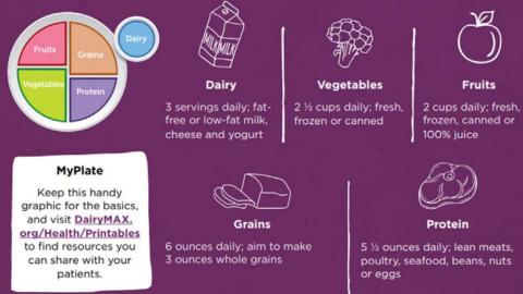 MyPlate helps keep lifestyles healthy