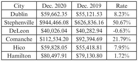 Dublin sales end 2020 in Black